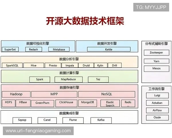 分布式存储架构升级内容中台 保障赛事高峰期稳定分发